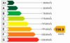 Attestato di Certificazione Energetica